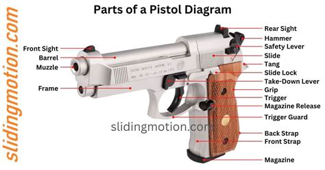 parts of a gun labeled.